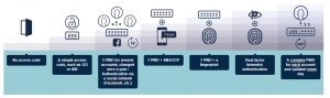 Idemia MORPHO BIOMETRICS