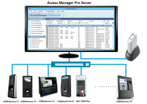 Access Manager Pro Server1