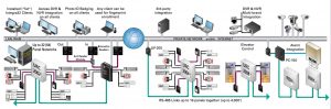 Integra32_diagram