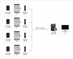 MCP-040 System Architecture