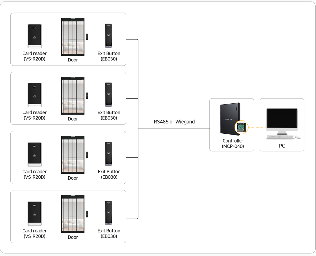 access control system diagram