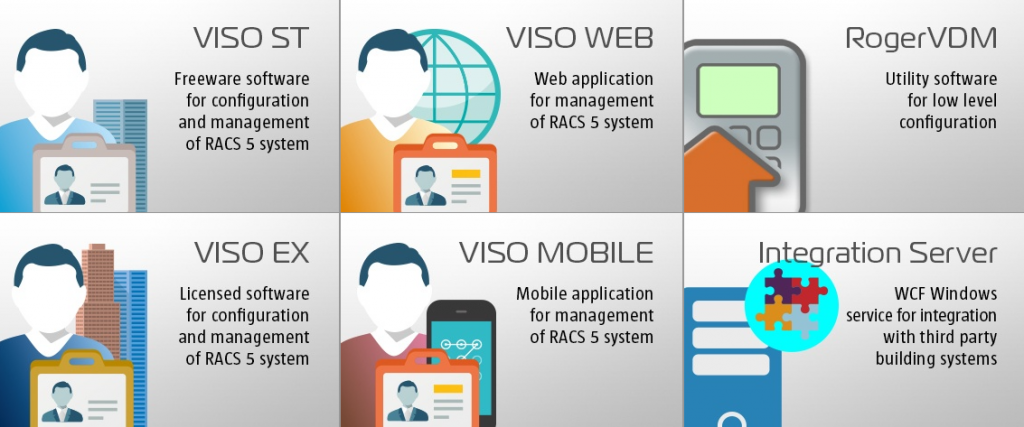 VISO Software Management Platform for RACS 5 System