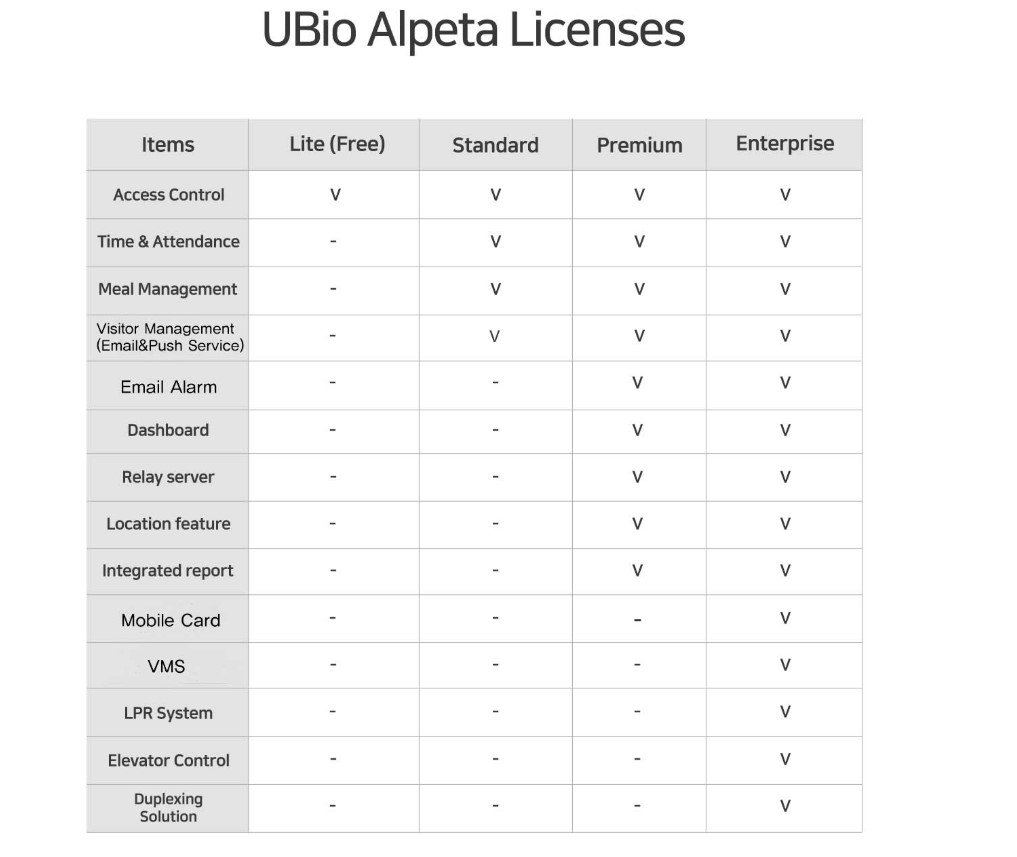 UBio Alpeta software license packages