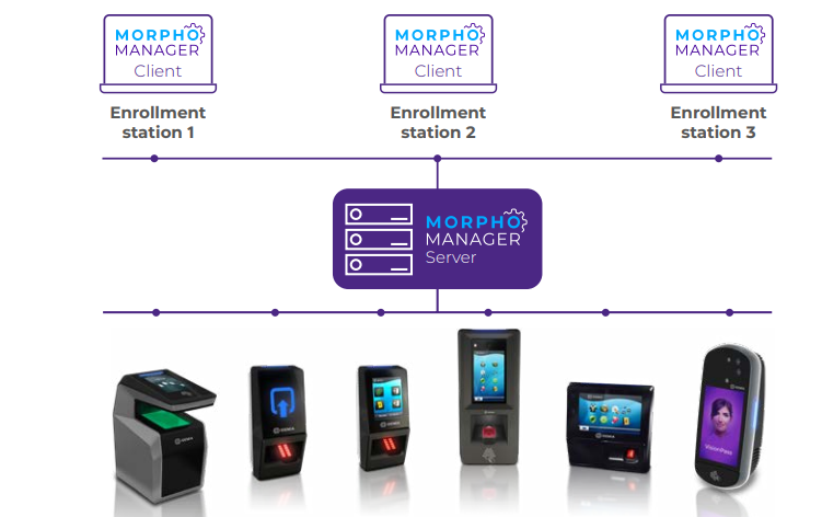MorphoManager Idemia access control software Egypt biometric system